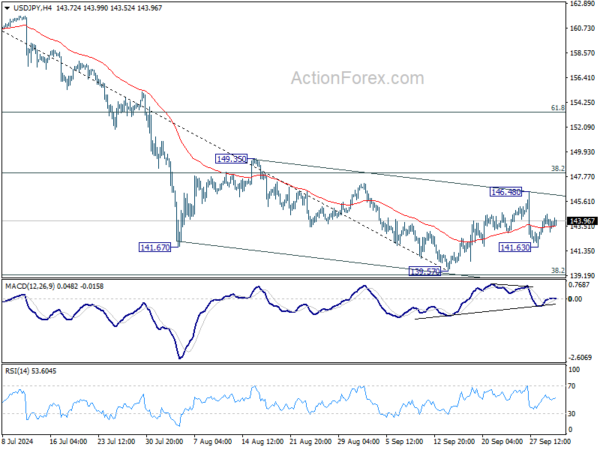 USD/JPY Daily Outlook – Action Forex