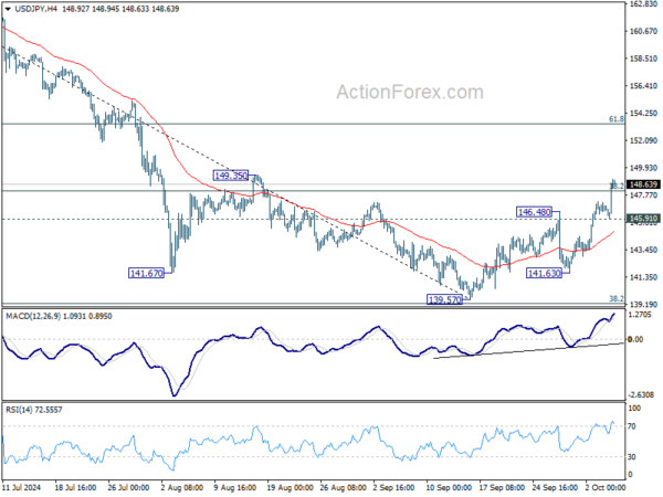 USD/JPY Weekly Outlook – Action Forex