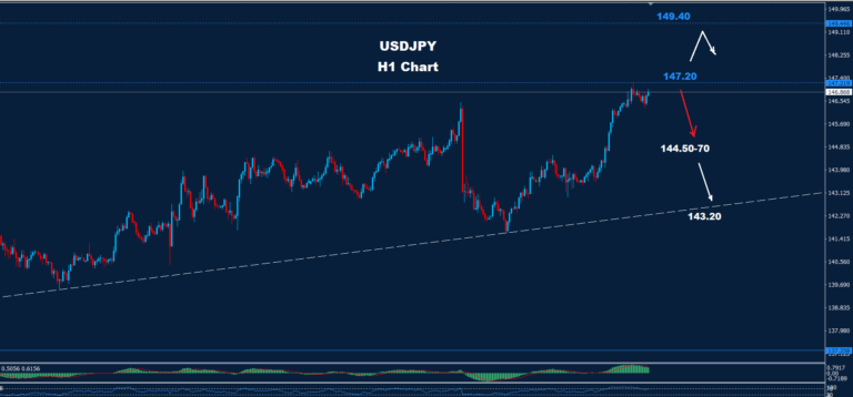 USD/JPY – 04.10.2024 - Orbex Forex Trading Blog