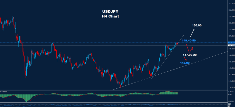 USD/JPY – 11.10.2024 - Orbex Forex Trading Blog