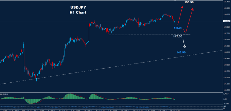USD/JPY – 18.10.2024 - Orbex Forex Trading Blog
