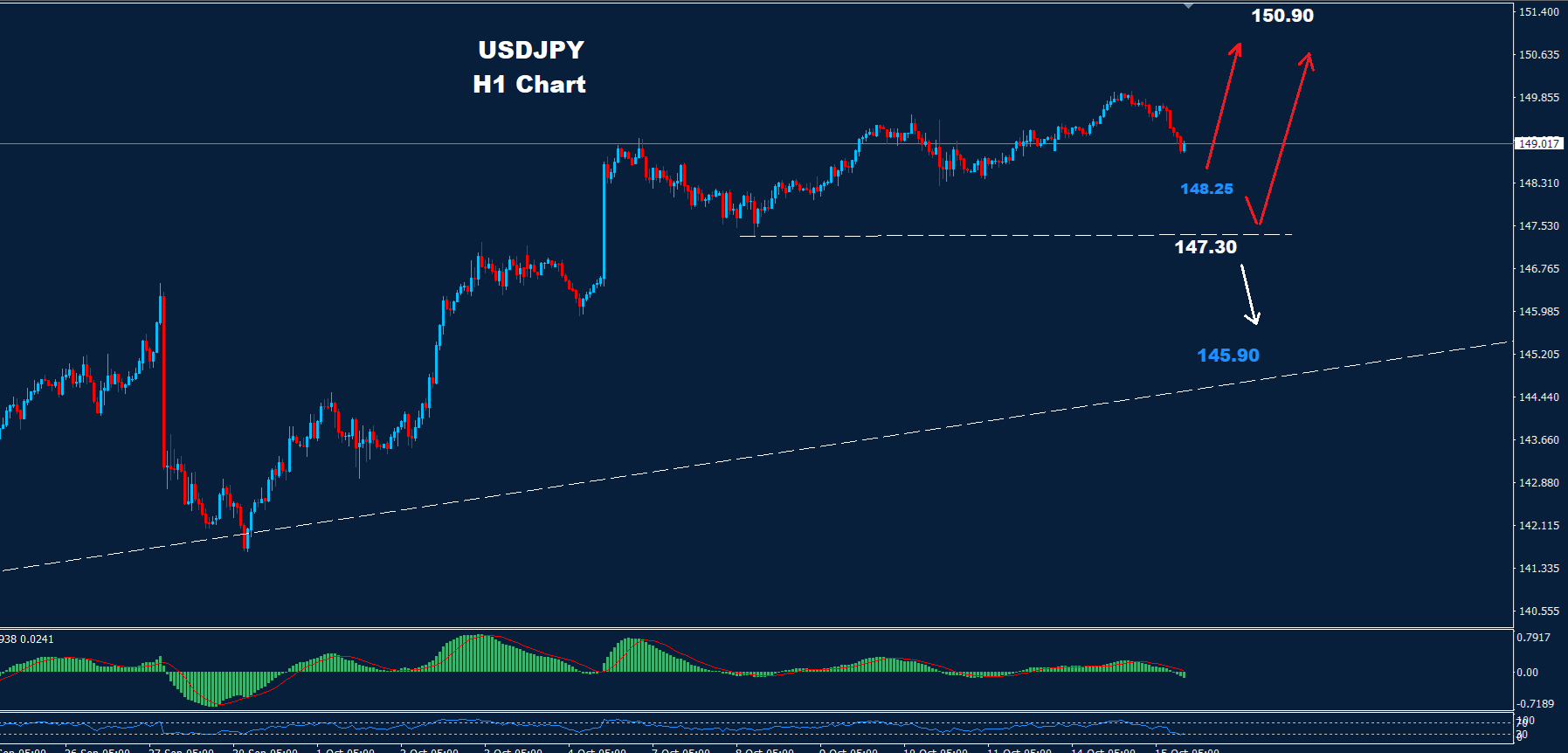 USD/JPY – 18.10.2024 - Orbex Forex Trading Blog