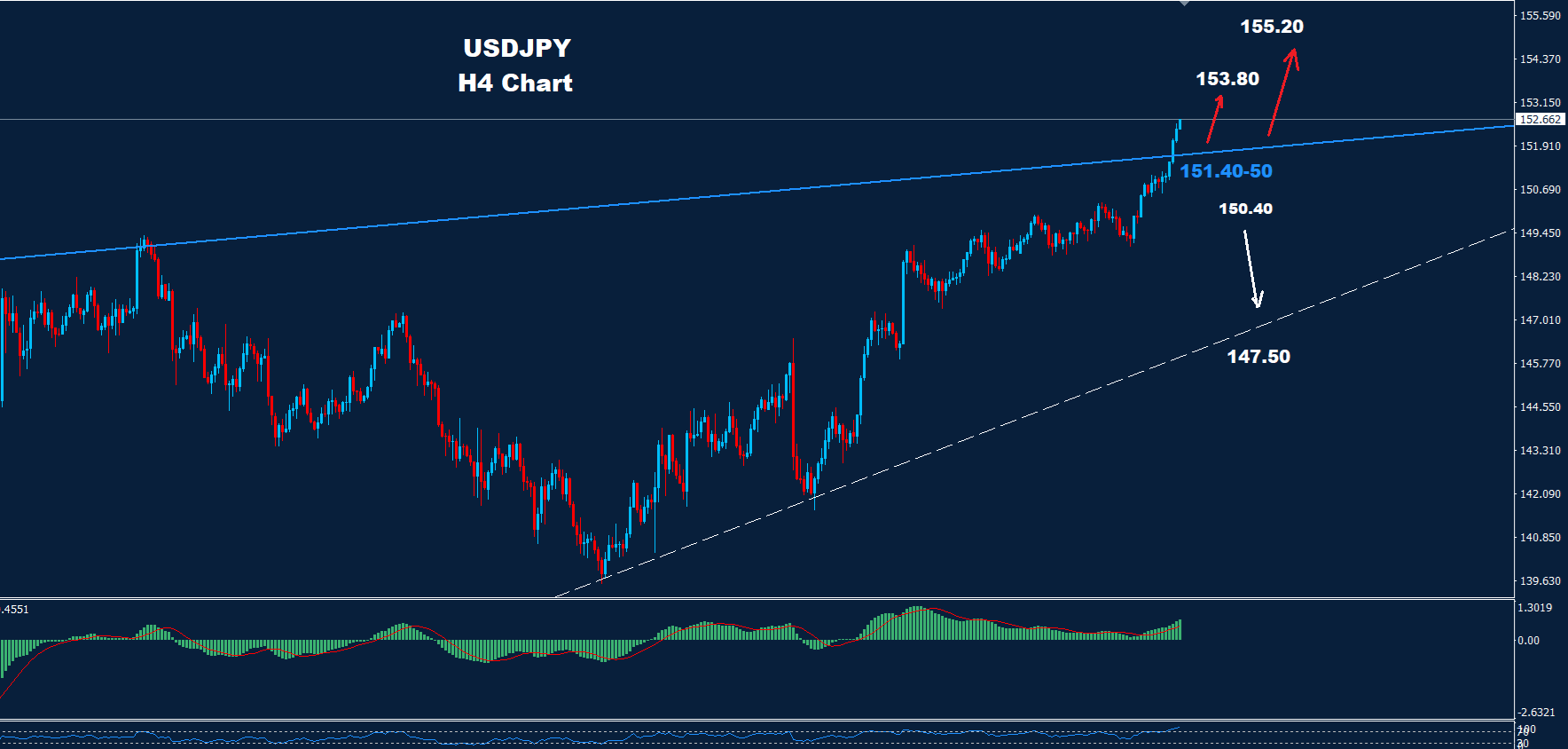 USD/JPY – 24.10.2024 - Orbex Forex Trading Blog