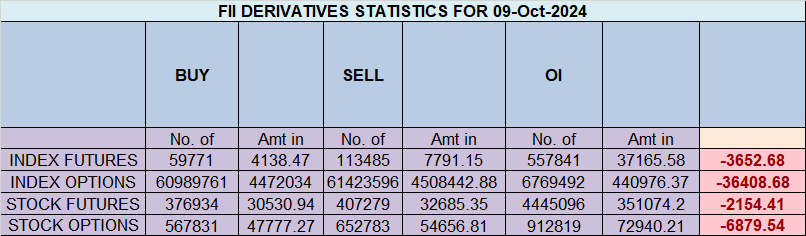 Venus YOD Jupiter: Nifty 10 Oct 2024 Weekly Expiry Analysis – Bramesh’s Technical Analysis