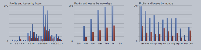 WILD HORSE Expert Advisor (EA) - @tambangEA