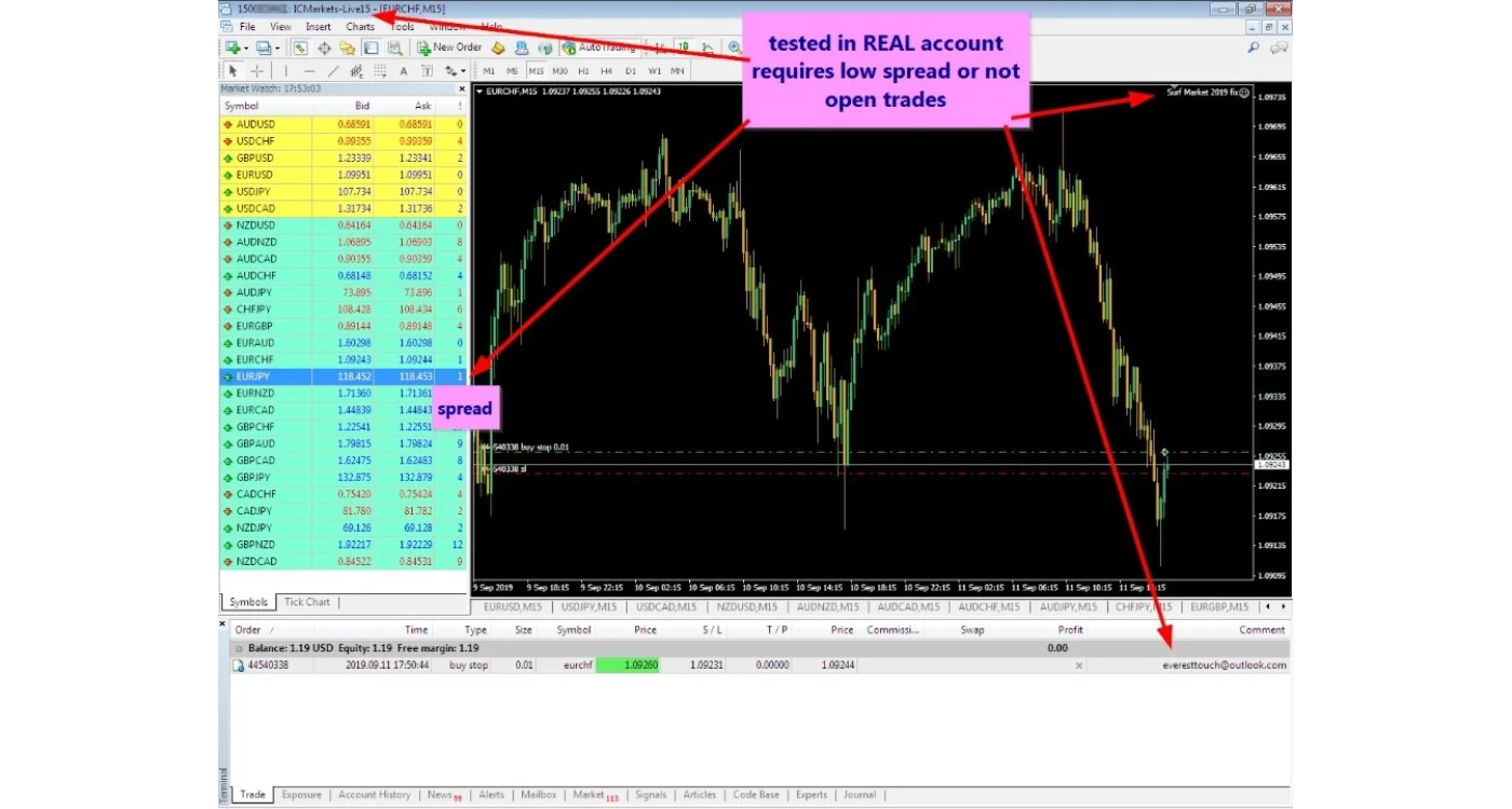 WavePredictor EA MT4 – Free Download – Forex Wiki Trading