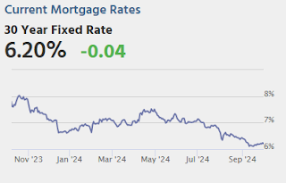 Mortgage Rates