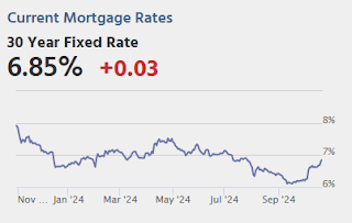Mortgage Rates