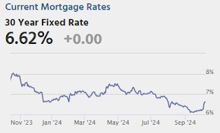 Mortgage Rates