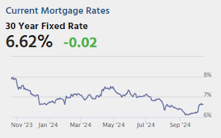 Mortgage Rates