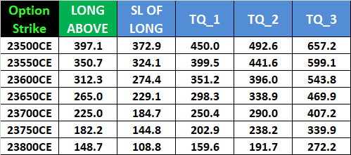 Weekly Expiry Guide for Finance Nifty Options | October 15, 2024 – Bramesh’s Technical Analysis