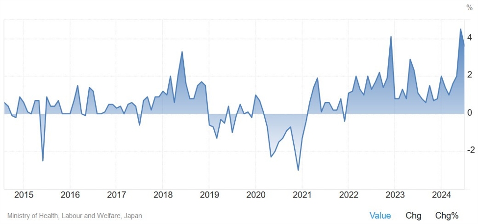 Weekly Market Outlook (07-11 October) | Forexlive