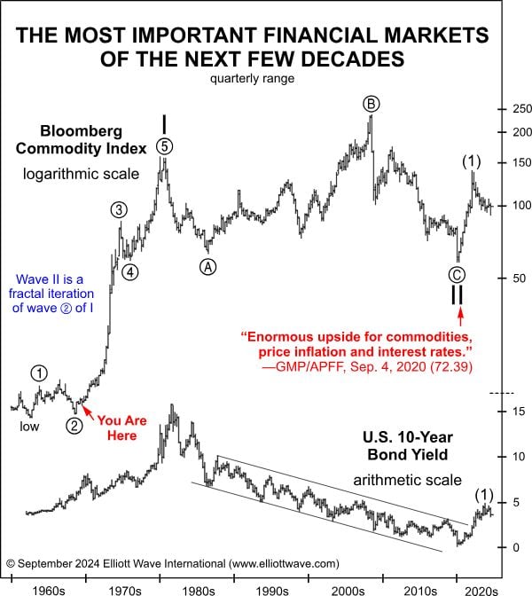 We’re Living in a Materials World – Forex Market Analysis – ForexCycle.com