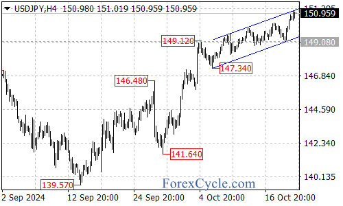 What’s Next for the Yen? – Forex Market Analysis – ForexCycle.com