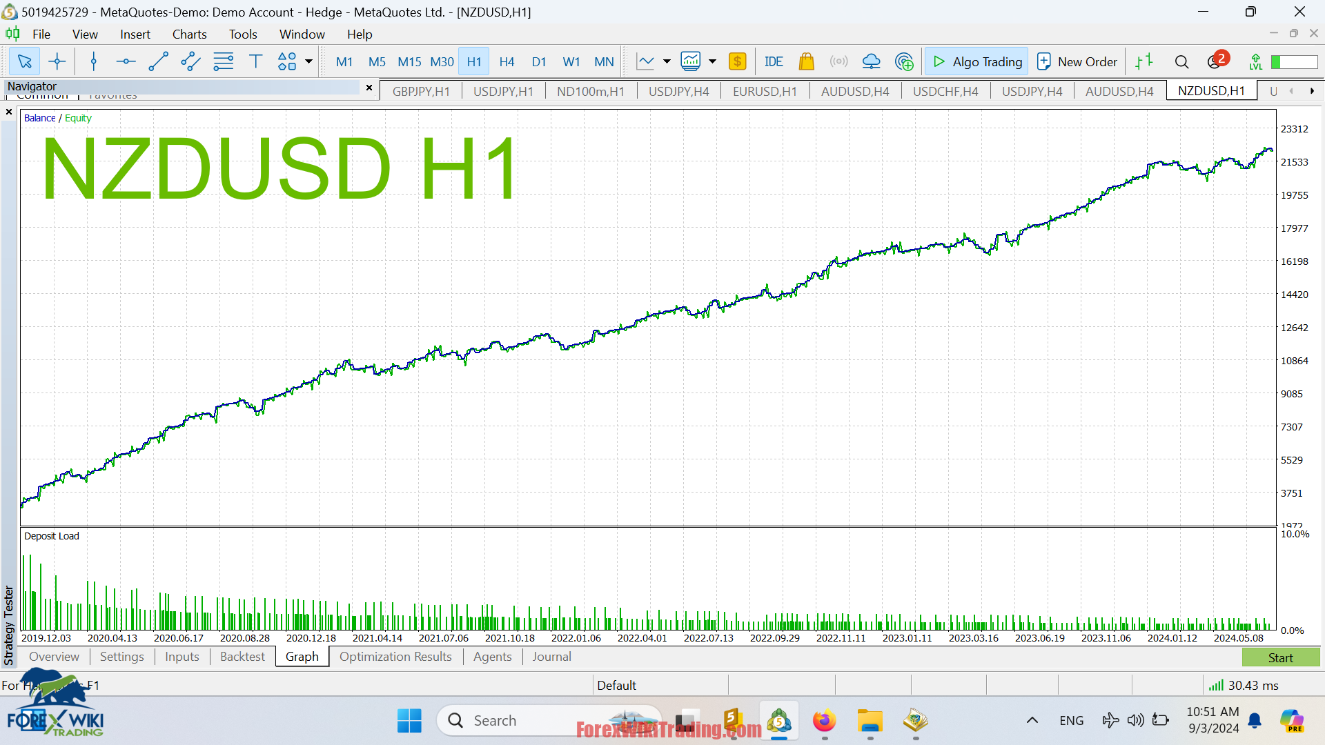 Zenith Pulse EA MT4 – Free Download – Forex Wiki Trading