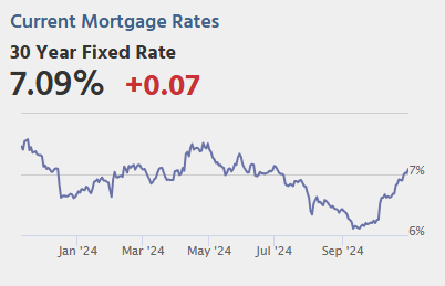 Friday: Employment Report, ISM Mfg, Construction Spending, Vehicle Sales