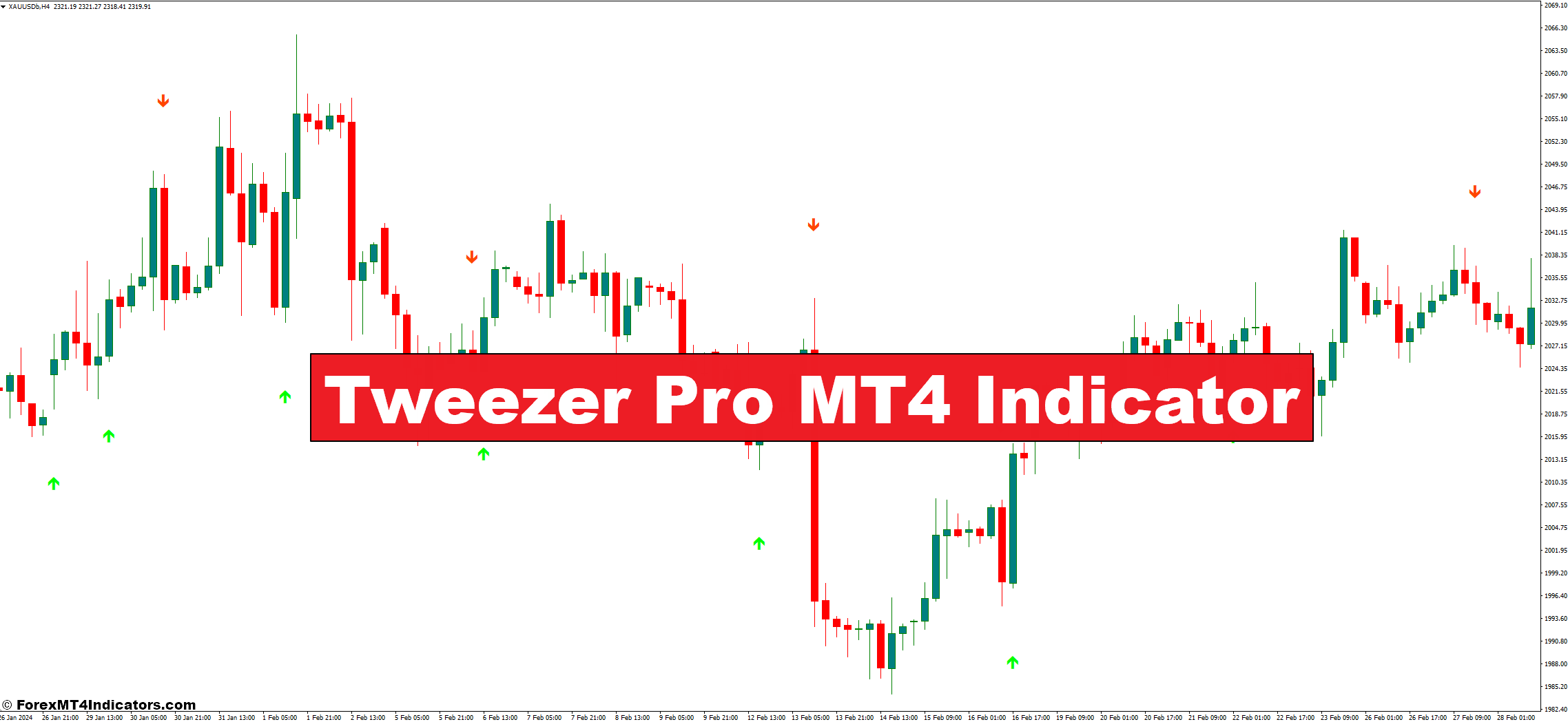 Tweezer Pro MT4 Indicator
