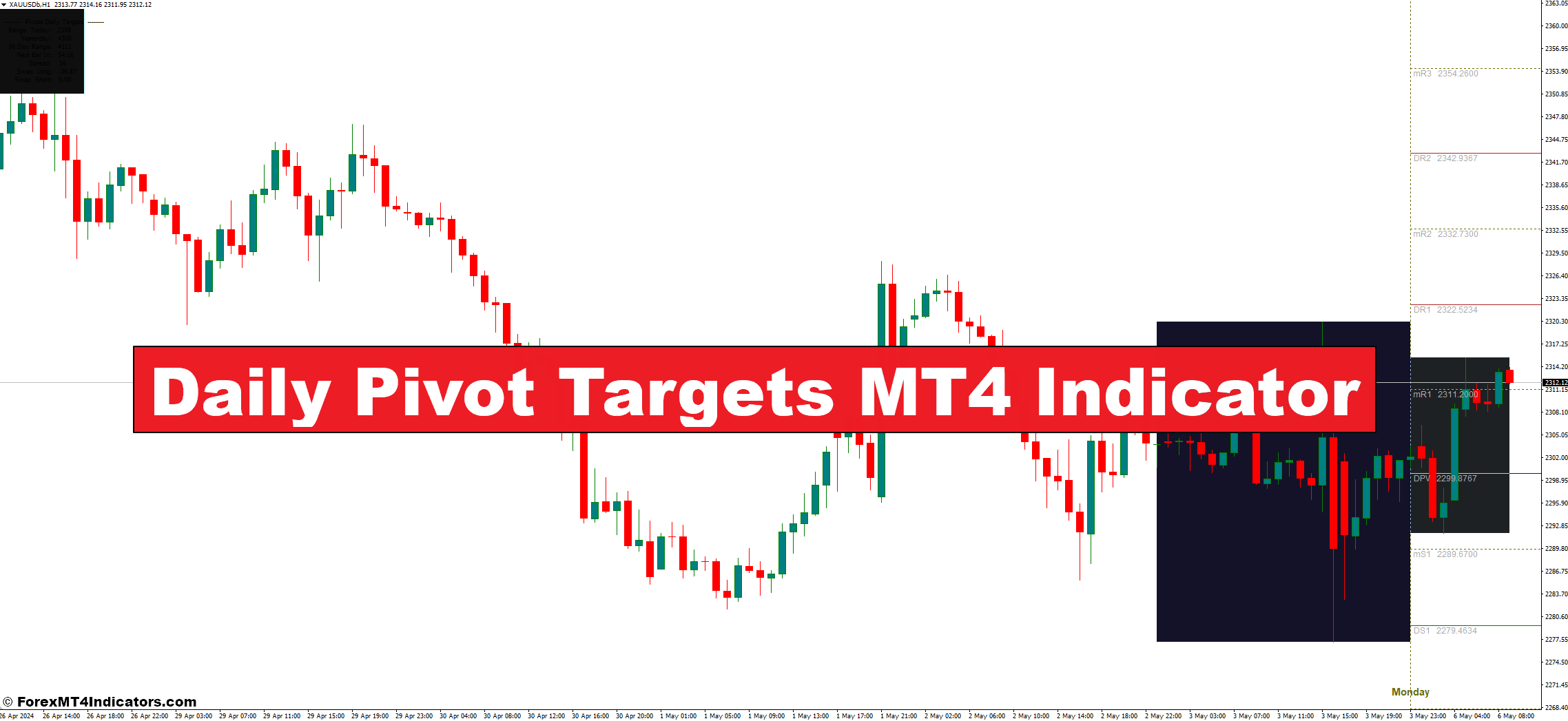 Daily Pivot Targets MT4 Indicator