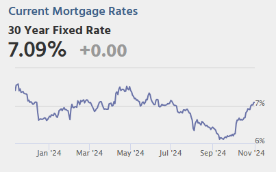 November 1st COVID Update: Wastewater Measure Continues to Decline
