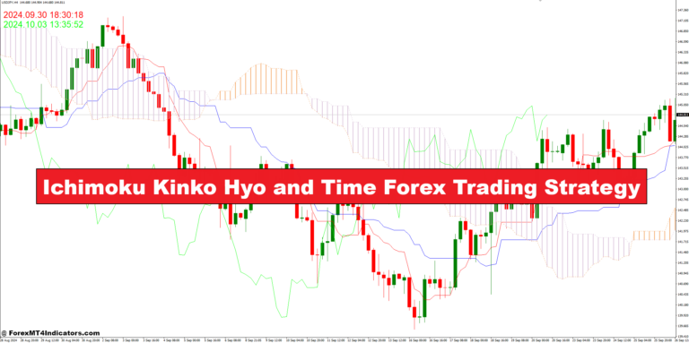 Ichimoku Kinko Hyo and Time Forex Trading Strategy - ForexMT4Indicators.com
