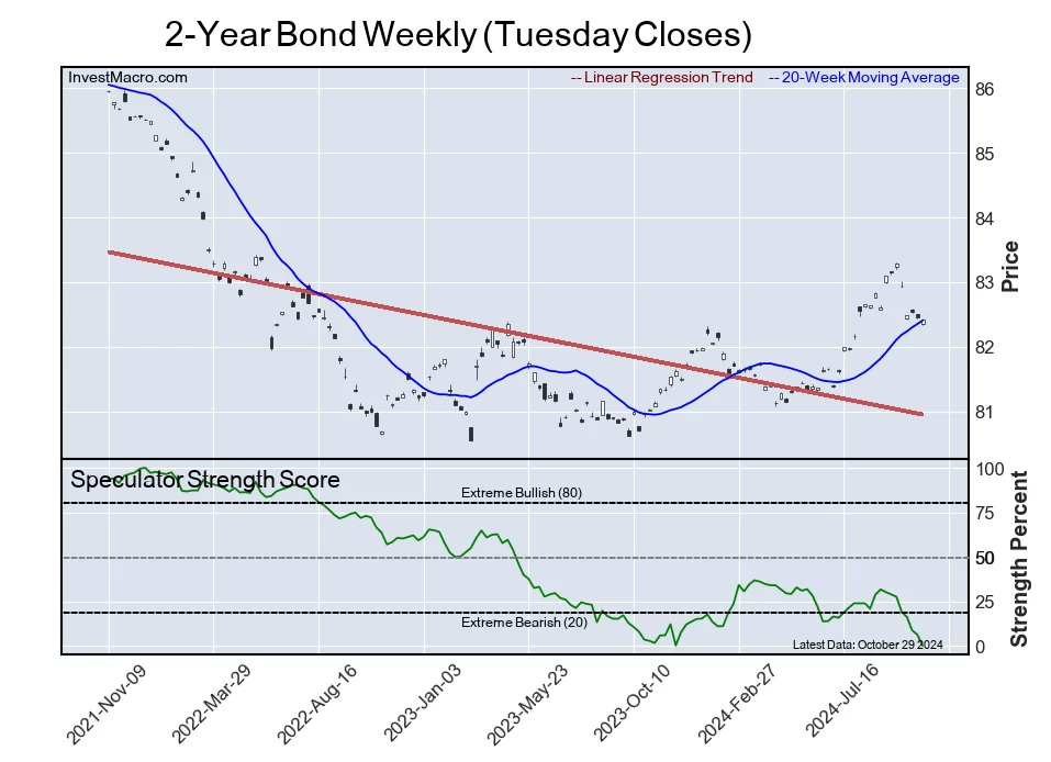 Speculator Extremes: Platinum, Australian Dollar & Steel lead Bullish Bets