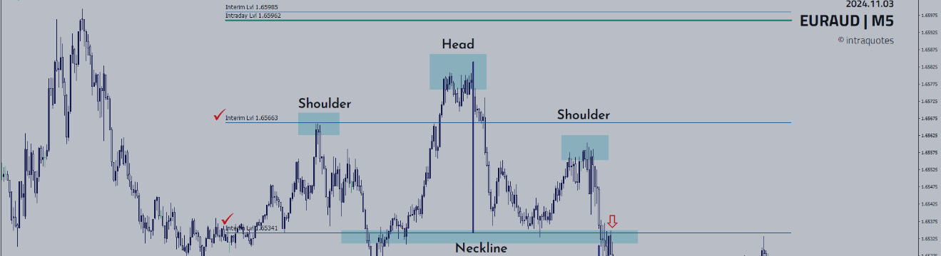 Mastering Price Action Trading with IQ FX Gann Level Indicator!