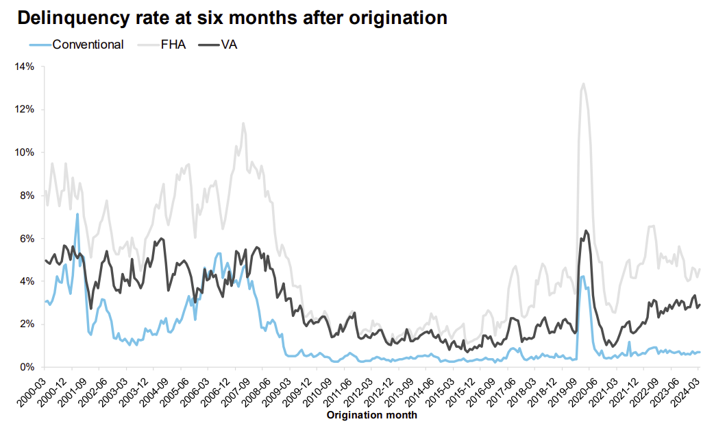 ICE Mortgage Monitor: "Annual home price growth cooled for the seventh consecutive month"