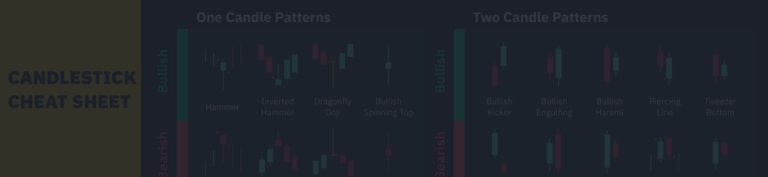 All Candlestick Patterns - Meaning and Effects
