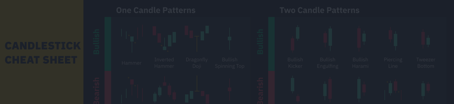 All Candlestick Patterns - Meaning and Effects