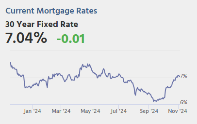 Wednesday: Mortgage Applications