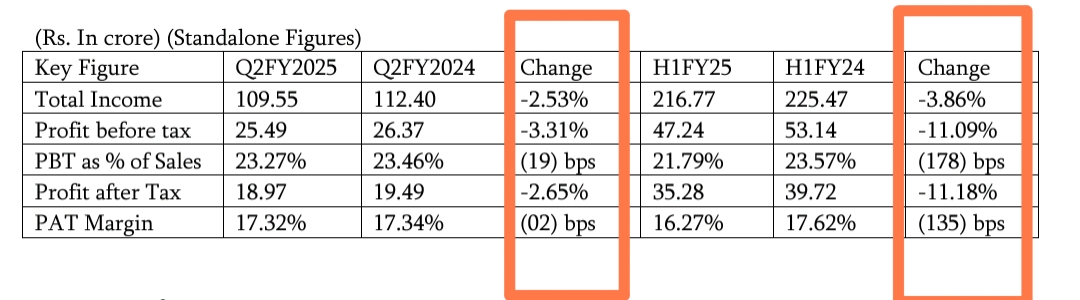 Shivalik : Devil in the Details