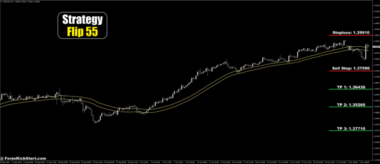 USDCAD Price Forecast 6th November 2024