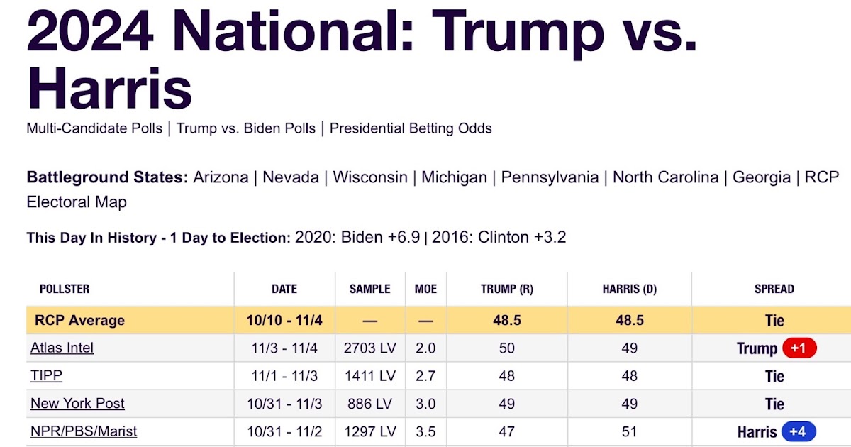 The Wisdom and Madness of Crowds: Market Prices as Political Predictors!