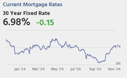 Friday: No Major Economic Releases
