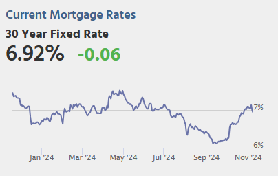 November 8th COVID Update: Deaths Continues to Decline