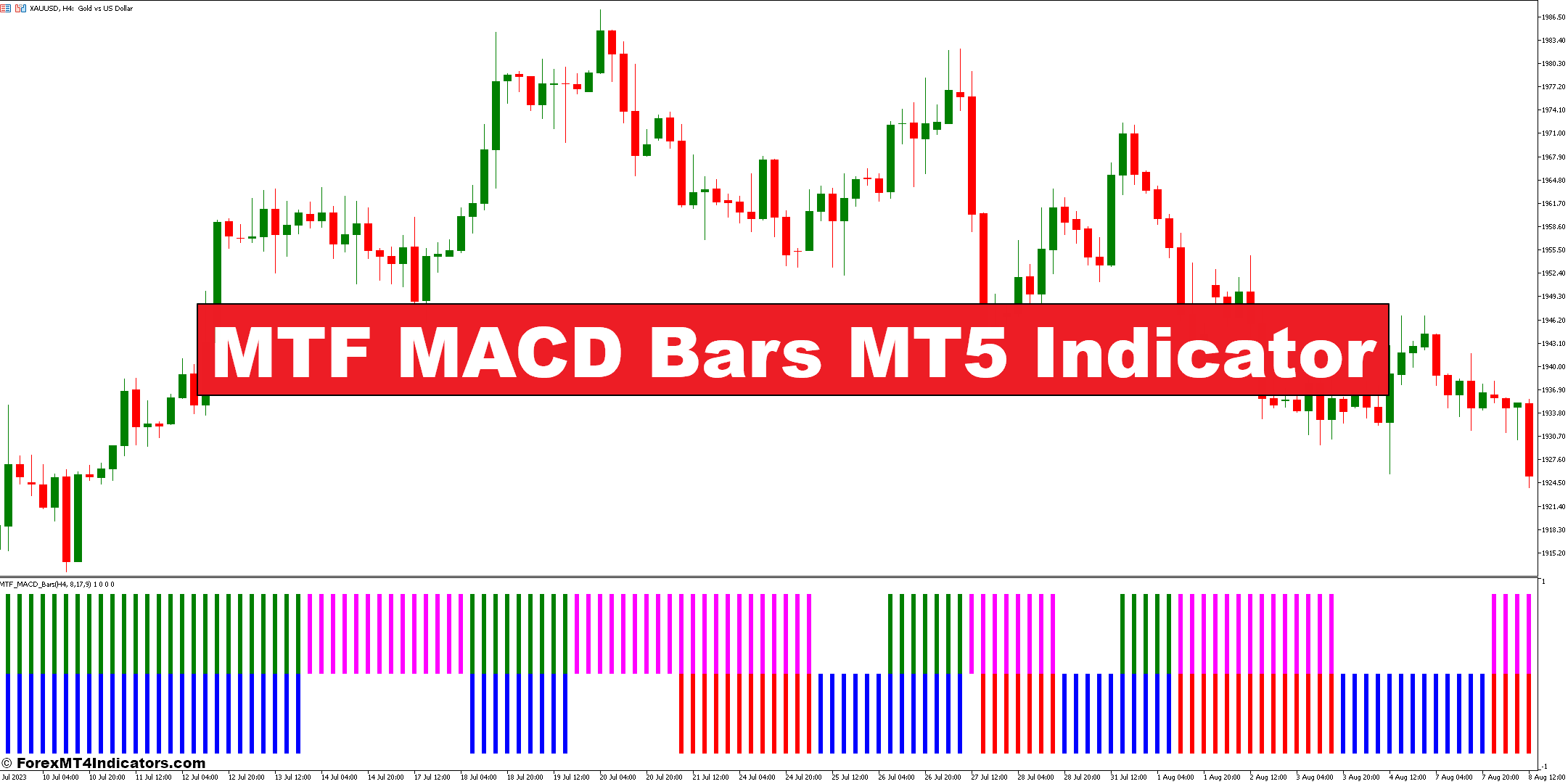 MTF MACD Bars MT5 Indicator
