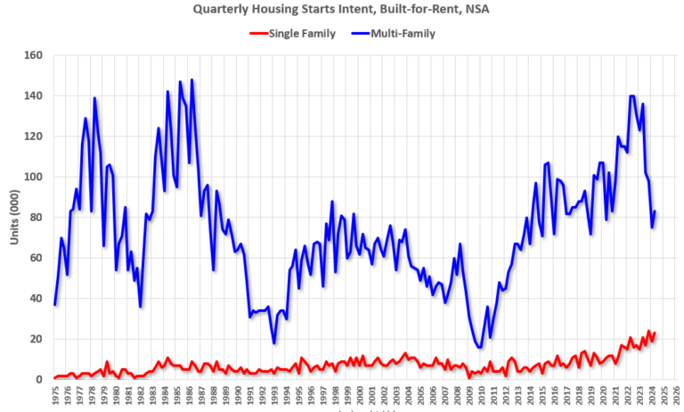 Real Estate Newsletter Articles this Week: First Year-over-year Existing Home Sales Gain Since August 2021