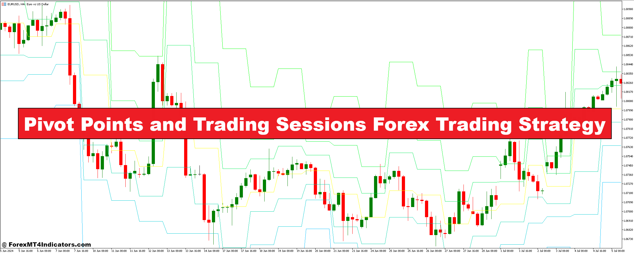 Pivot Points and Trading Sessions Forex Trading Strategy