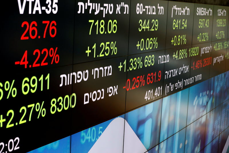 &copy; REUTERS/Amir Cohen/File Photo Israel stocks higher at close of trade; TA 35 up 2.60%