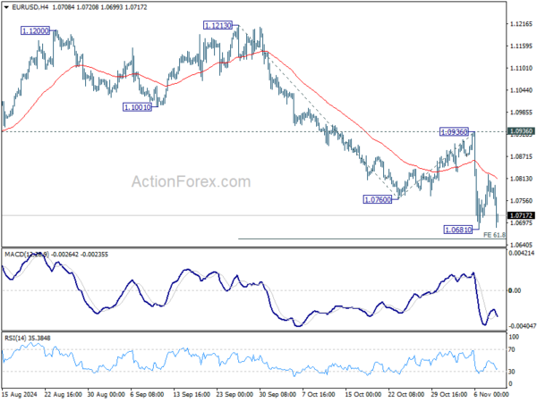 EUR/USD Weekly Outlook – Action Forex