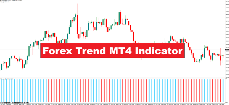 Forex Trend MT4 Indicator