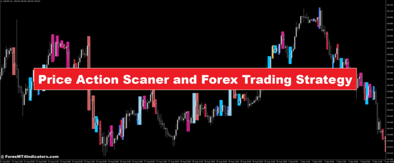 Price Action Scaner and Forex Trading Strategy - ForexMT4Indicators.com