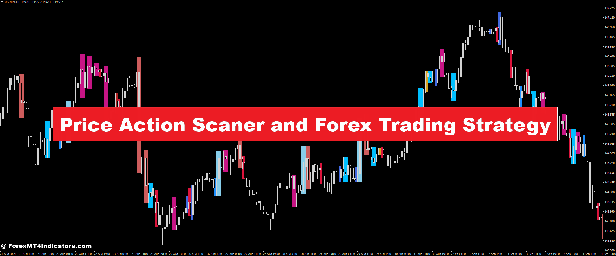 Price Action Scaner and Forex Trading Strategy - ForexMT4Indicators.com