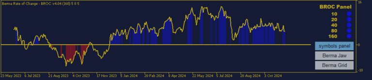 Berma ROC Users Guide