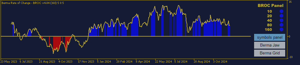 Berma ROC Users Guide