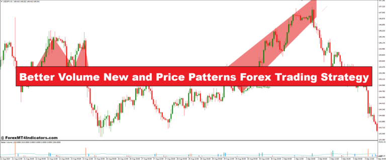 Better Volume New and Price Patterns Forex Trading Strategy