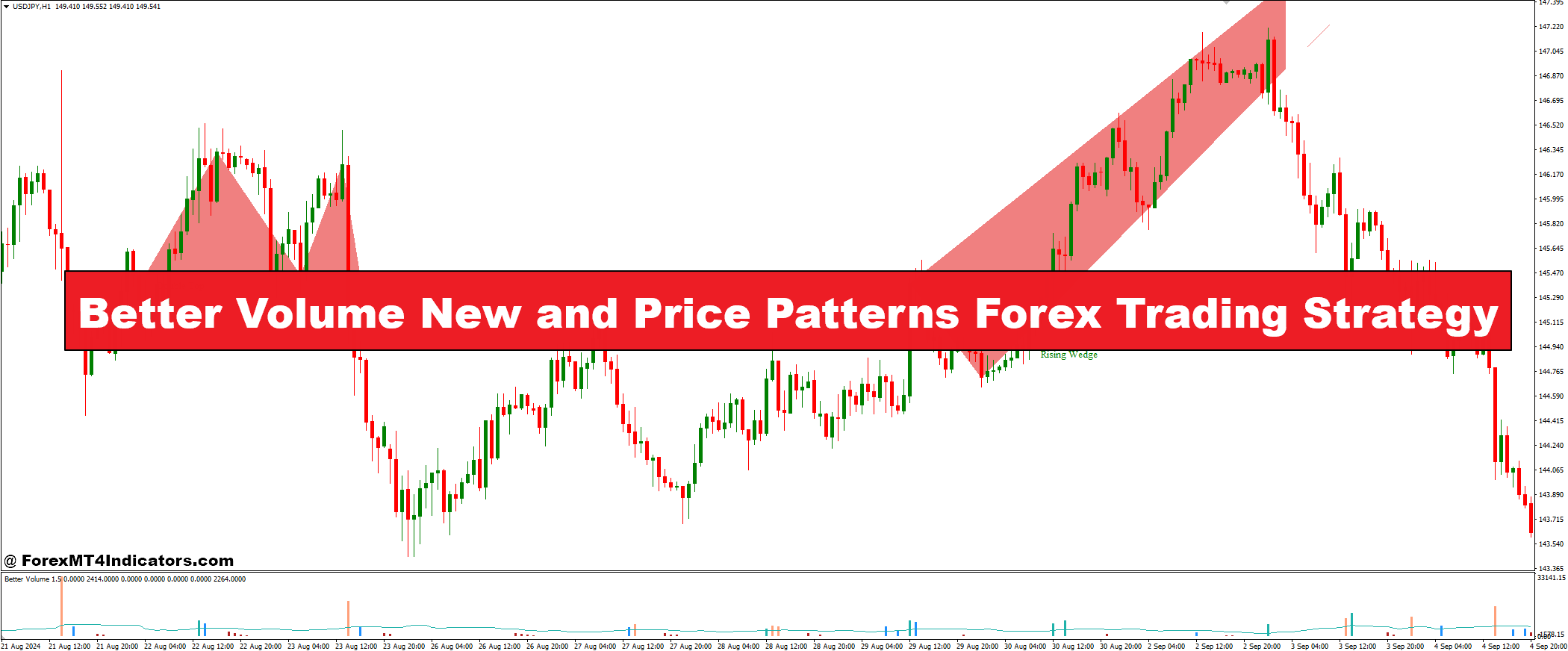 Better Volume New and Price Patterns Forex Trading Strategy