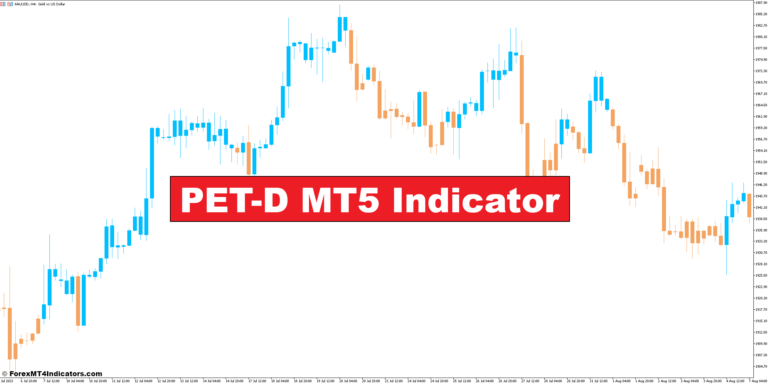 PET-D MT5 Indicator