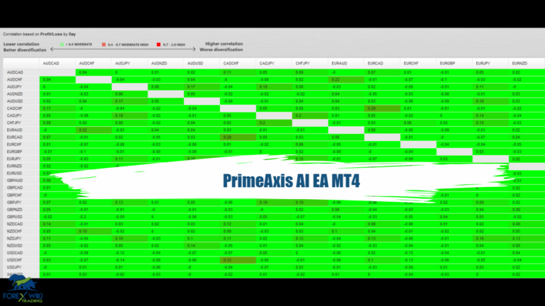 PrimeAxis AI EA MT4 - Free Download 19