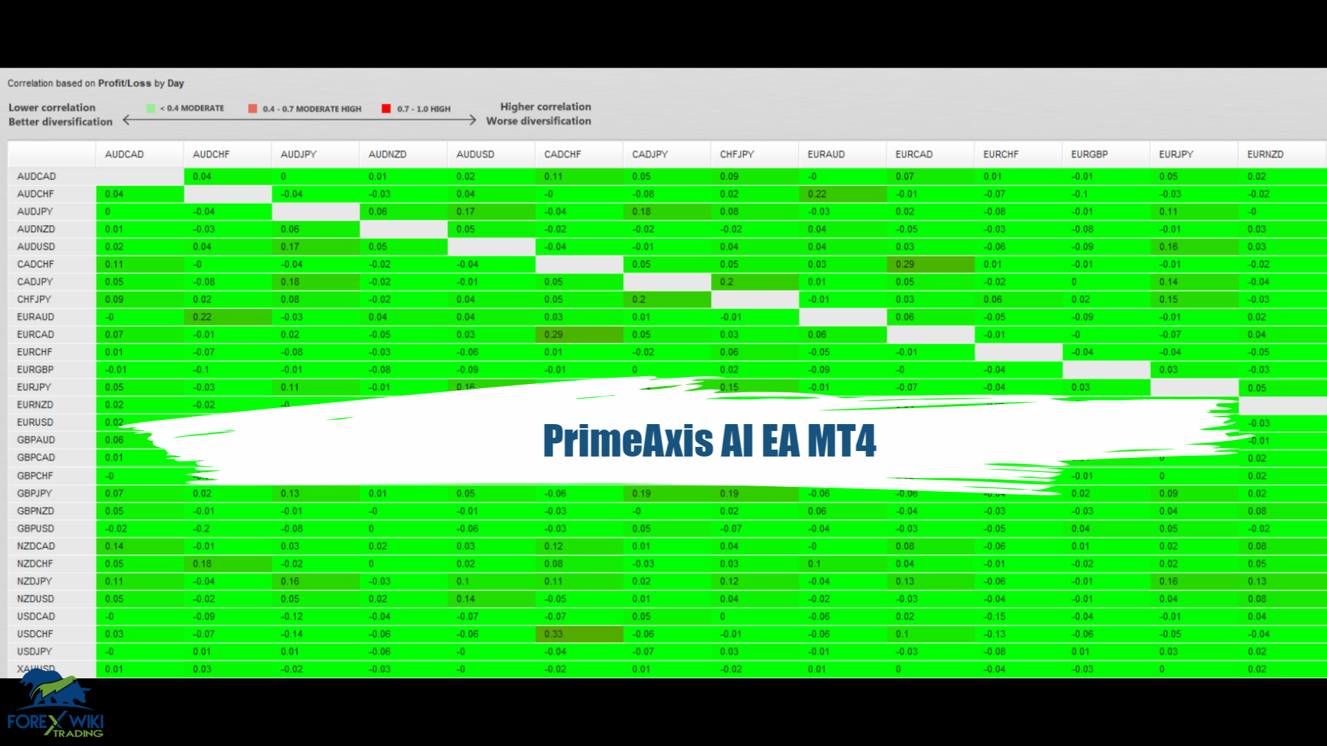 PrimeAxis AI EA MT4 - Free Download 19
